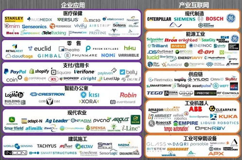 物联网产业链全景图及8大环节超详解读